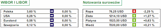 USA - liczba wniosków o zasiłek wzrosła do 484 tys.