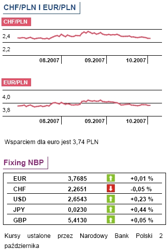 USA: poznamy raport ADP i indeks ISM