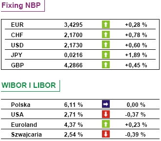 USA: straty kolejnego banku