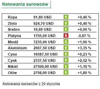 USA: wzrosły zamówienia na dobra trwałego użytku