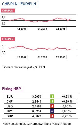 USA: wzrost PKB  o 0,5 proc. w I kwartale?