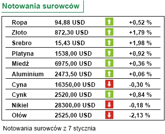Wiosną polska gospodarka przyspieszy?