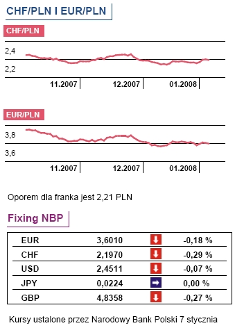 Wiosną polska gospodarka przyspieszy?