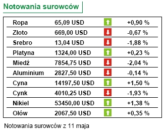 Wydarzenie tygodnia: inflacja w Polsce i USA