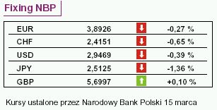 Wygasają kontrakty terminowe i opcje