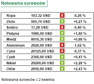 Wzrosła liczba bezrobotnych w USA