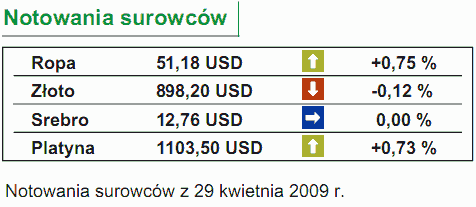 Wzrosła produkcja przemysłowa Japonii