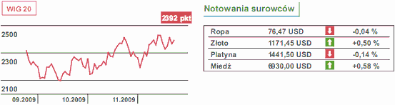 Wzrosły stopy procentowe w Wietnamie