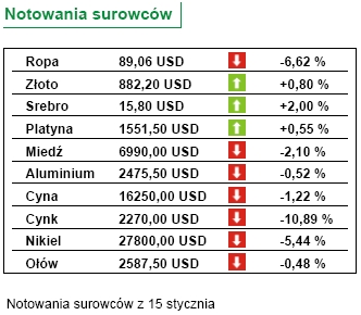 Wzrost wynagrodzeń wolniejszy niż oczekiwano