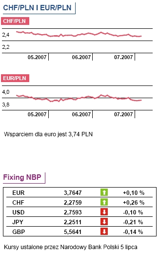 ZUS: emerytura małżeńska nie dla Polski