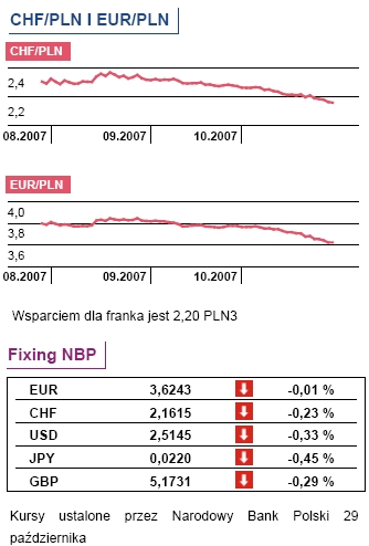 ZUS: składka rentowa bez zmian