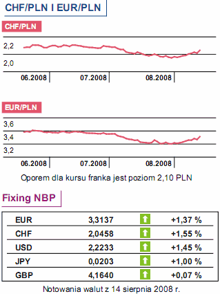 Zatrudnienie i produkcja w Polsce, nieruchomości w USA