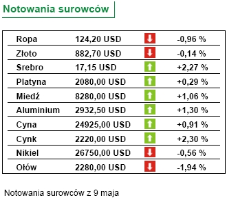 Zmniejszy się liczba mieszkań budowanych przez Dom Development