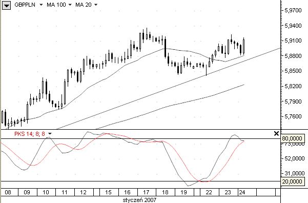 Banki centralne kupują EURUSD?