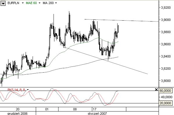 Banki centralne kupują EURUSD?