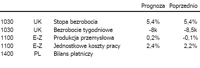 Dane makro pozytywnie wpływają na rynki wschodzące