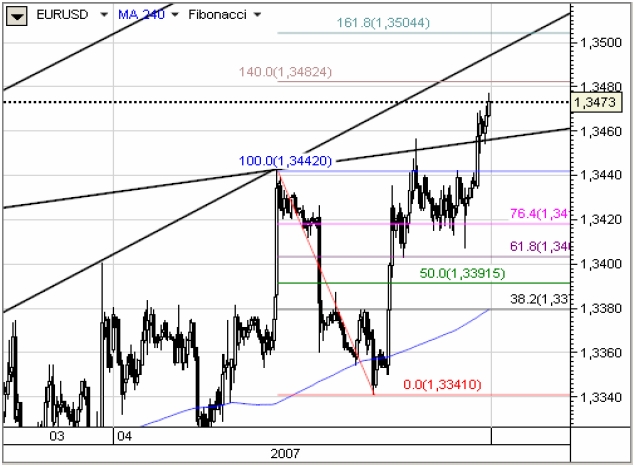 FOMC nie pomógł USD