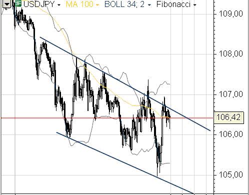 Indeks DJIA wzrósł o prawie 300 punktów