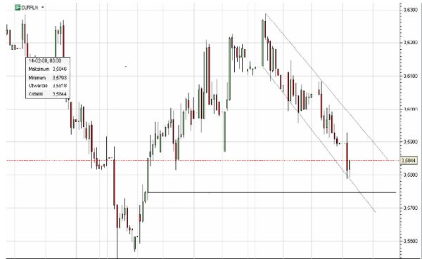 Indeks Nikkei wzrósł o ponad 4 proc