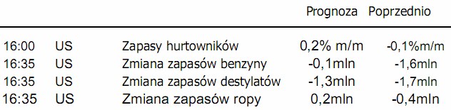 Indeksy giełdowe obroniły opory