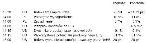 Inwestorzy na świecie przerażeni