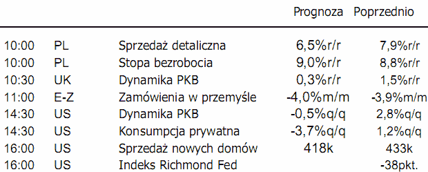 Kurs dolara bez większych zmian