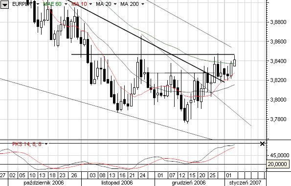 Notatki FOMC nie osłabiły USD