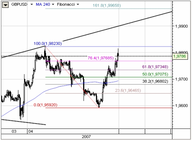 Poznamy raport FOMC