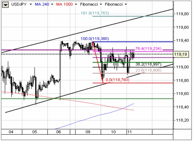 Poznamy raport FOMC