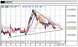 Rollercoaster na EUR/USD