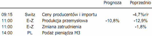 Sprzedaż detaliczna w USA nie rozczarowała