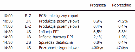 Stopy procentowe w Polsce - nieoczekiwana podwyżka
