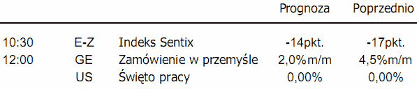 Święto Pracy w USA