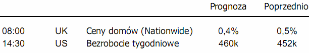 Wolumen handlu na NYSE poniżej 650mln. akcji