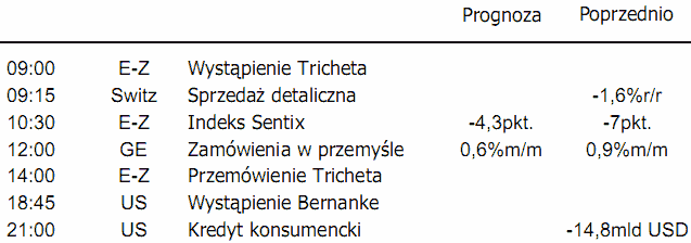 Wzrost oczekiwań na podwyżki stóp umacnia kurs dolara