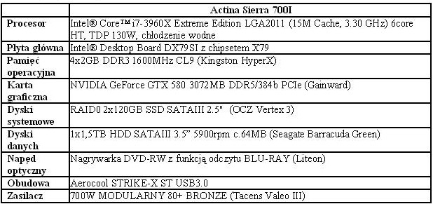 Komputer Actina Sierra 700I