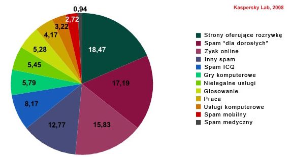 Komunikator ICQ a ataki internetowe