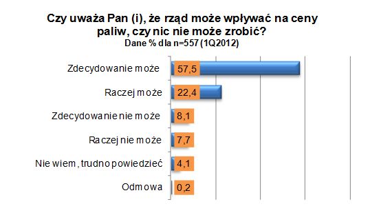 Sektor MŚP: ocena IV kw. 2011 i prognoza I kw. 2012