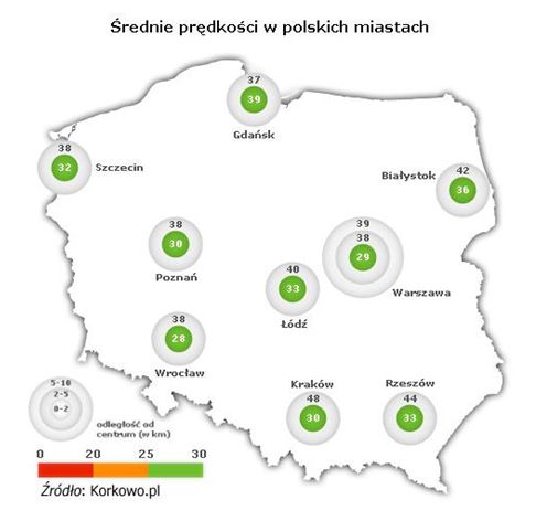 Najbardziej zakorkowane miasta Polski VI 2012