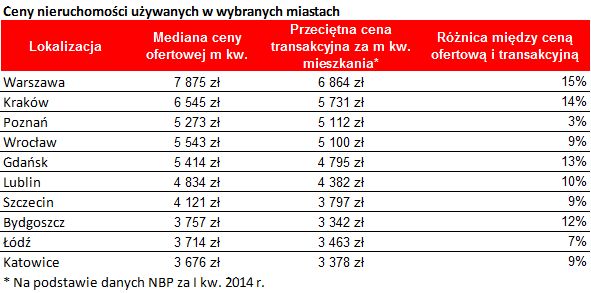 Koszt kredytu hipotecznego: indeks VI 2014