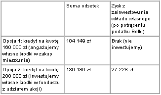 Kredyty mieszkaniowe: prawdy i mity