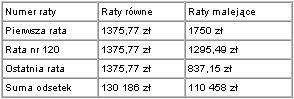 Kredyty mieszkaniowe: prawdy i mity