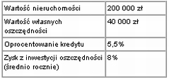 Kredyty mieszkaniowe: prawdy i mity