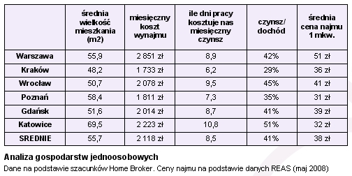 Ile pracy kosztuje nas rata kredytu hipotecznego?