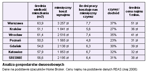 Ile pracy kosztuje nas rata kredytu hipotecznego?