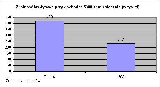 Jak Polacy spłacają kredyty hipoteczne i gotówkowe?