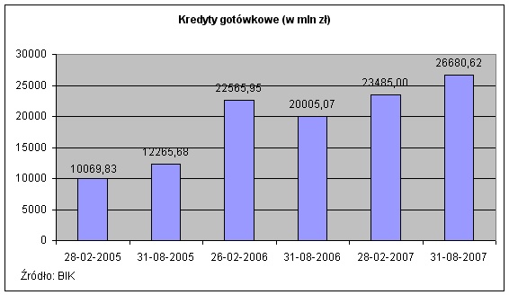 Jak Polacy spłacają kredyty hipoteczne i gotówkowe?