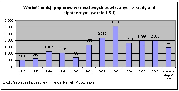 Jak Polacy spłacają kredyty hipoteczne i gotówkowe?