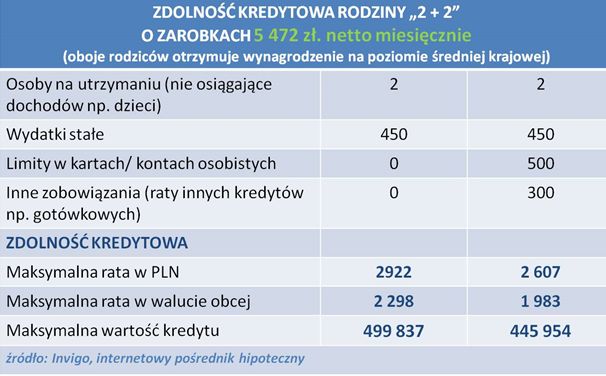 Najlepsze kredyty hipoteczne V 2013