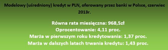 Najlepsze kredyty hipoteczne VI 2013